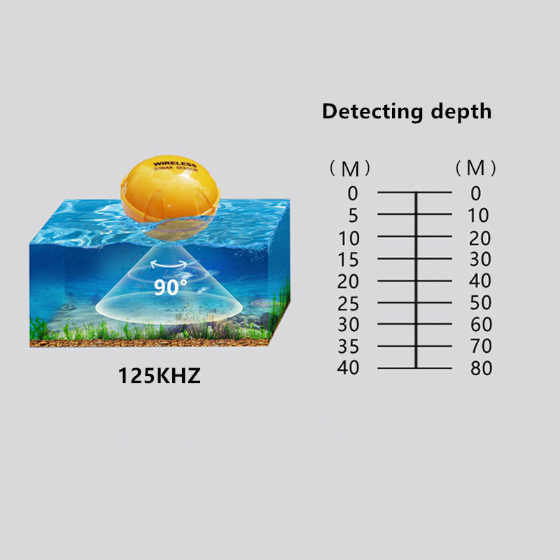 Détecteur de poissons sonar sans fil