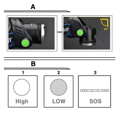 USB Charging Built-in Smart Sensor Head-mounted Outdoor Fishing Headlight